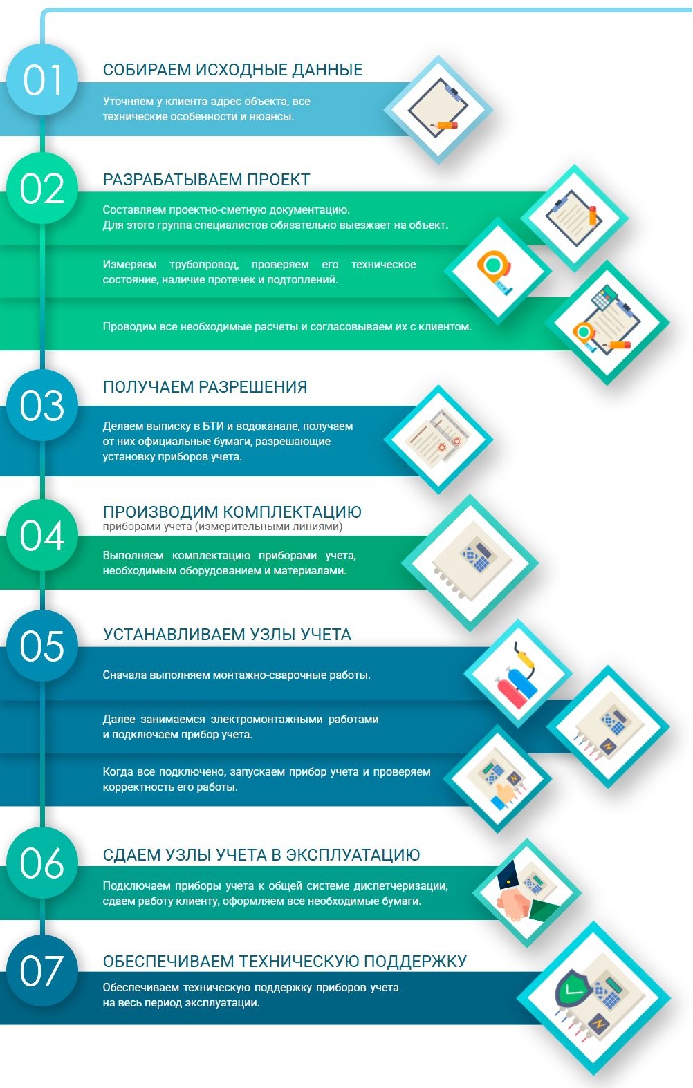 Этапы установки приборов учета под ключ от компании «Интелприбор»