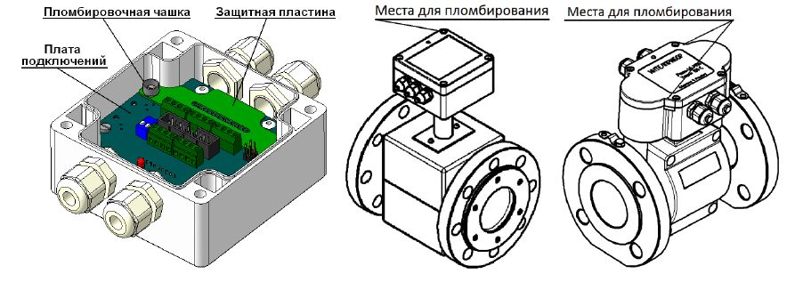 Рисунок 9. Пломбирование измерительных модулей