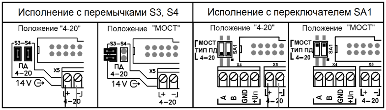 Рисунок 22. Схема монтажа на плате подключений ИМ с типом конструкции И5 и К5