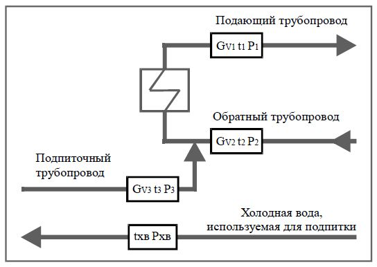 Рисунок 31. Общая схема узла учета на источнике