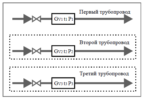 Рисунок 32. Схема учета «Расходомеры»