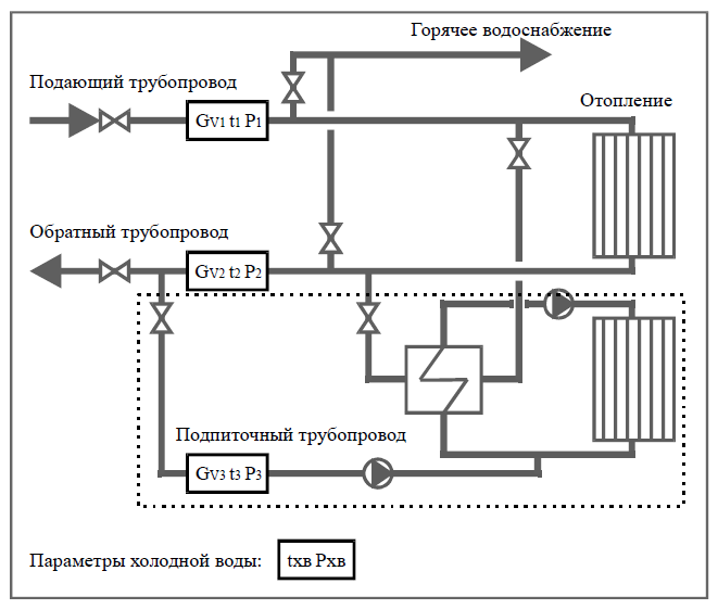 Рисунок 36. Схема учета «Открытая»