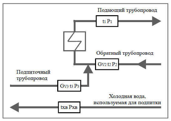 Рисунок 38. Схема учета «Источник» с двумя ПР